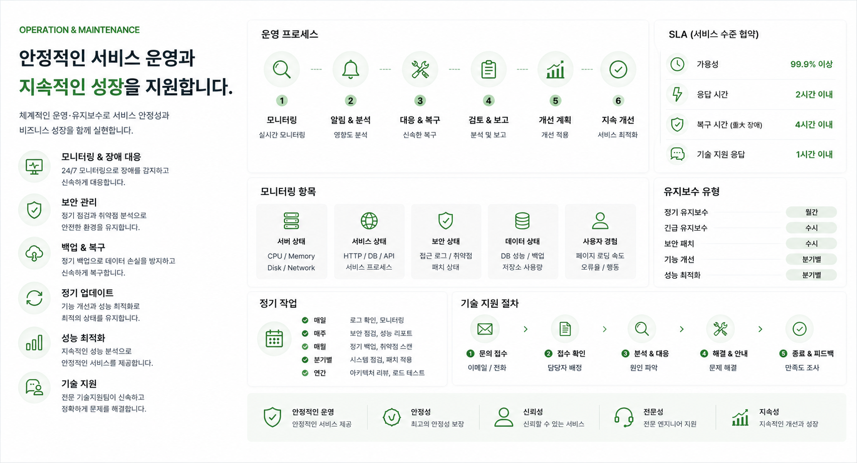 운영 유지보수 서비스 대표 이미지